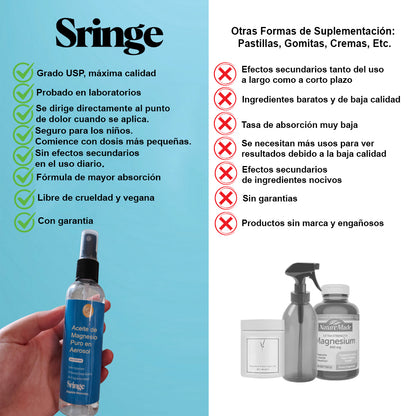 AUREORAN Sringe  | Spray Tópico de Magnesio